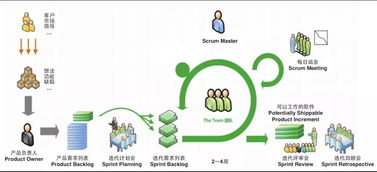 項目遇阻時，產品經理如何通過策劃與公關服務化解危機