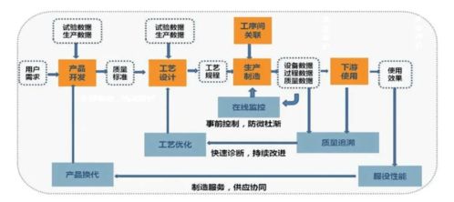 項目經理不可忽視的必修課 精通產品、項目策劃與公關服務