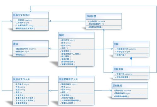 咸魚翻身 從團隊項目需求建模到系統設計與項目公關的全方位策劃