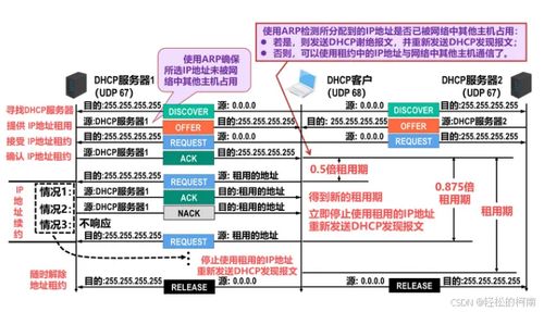 網絡安全服務基礎 Windows DHCP部署與安全（第8節）——項目策劃與公關服務