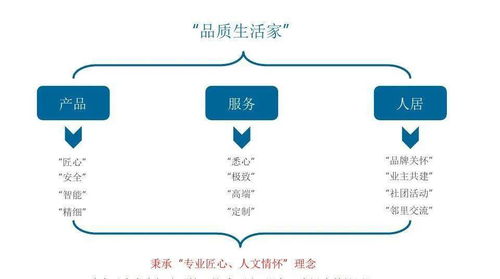 潮涌衢州，未來向東——旭輝衢州萬達東項目策略提報