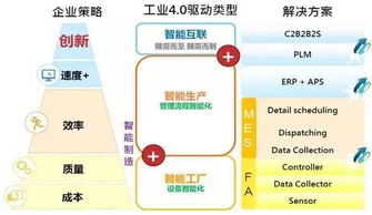 從藍圖到現實 企業智能工廠構建的項目策劃與公關服務指南